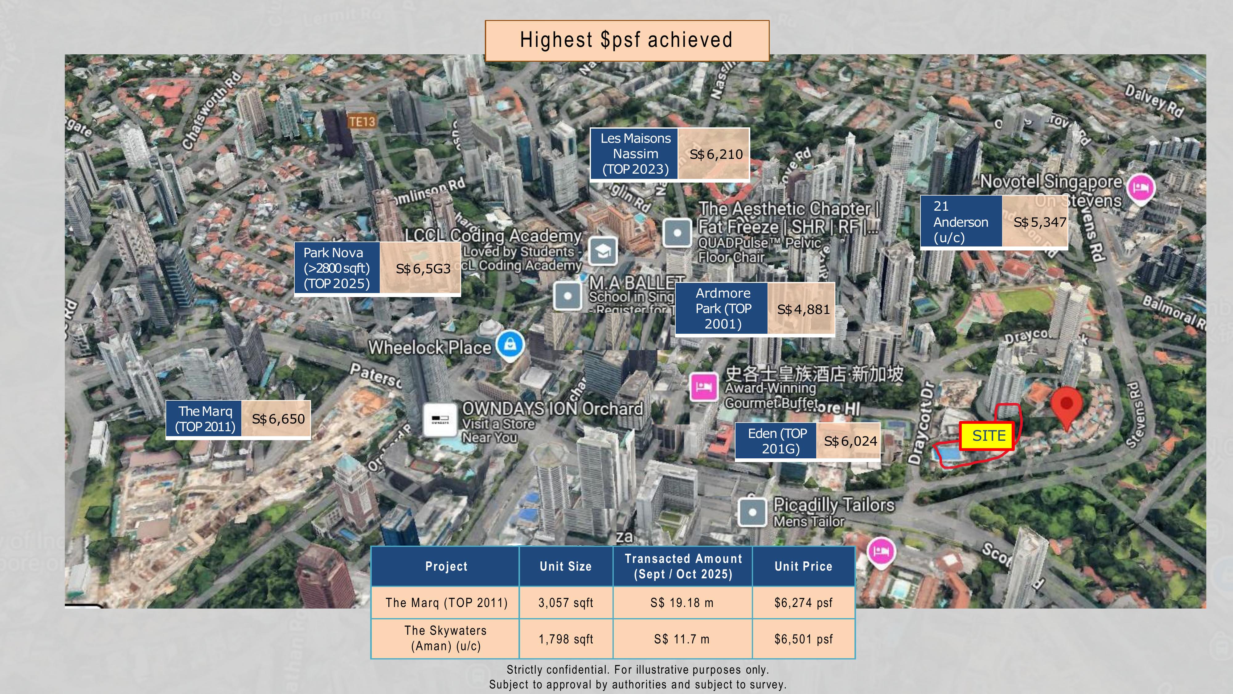 Aerial map of the Ardmore, Nassim and Draycott precinct showing highest $psf achieved by nearby ultra-luxury projects, with Draycott 8 marked as the site.